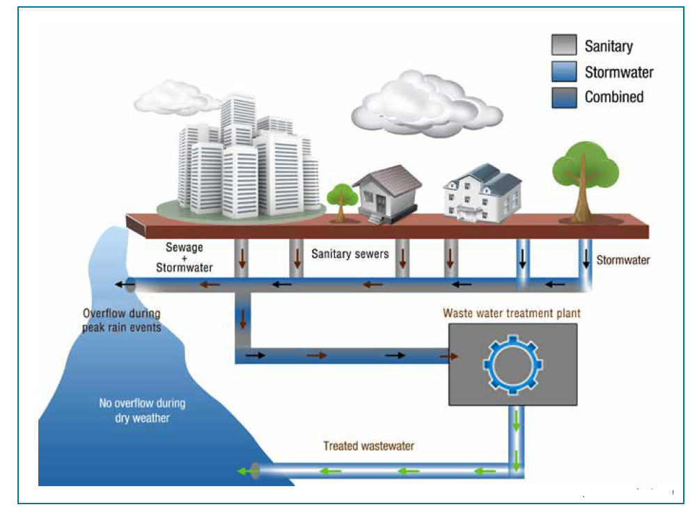 Diagram Of Sewer System