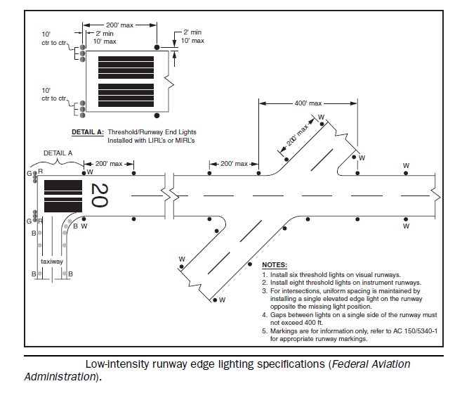 runway edge lights My Engineering