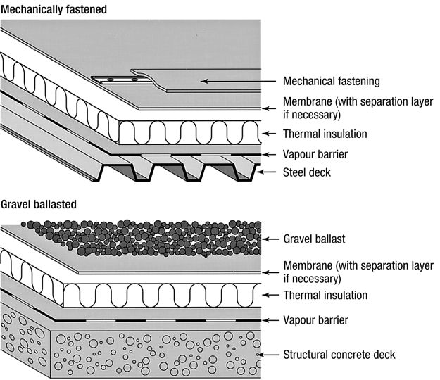 single ply roofing My Engineering