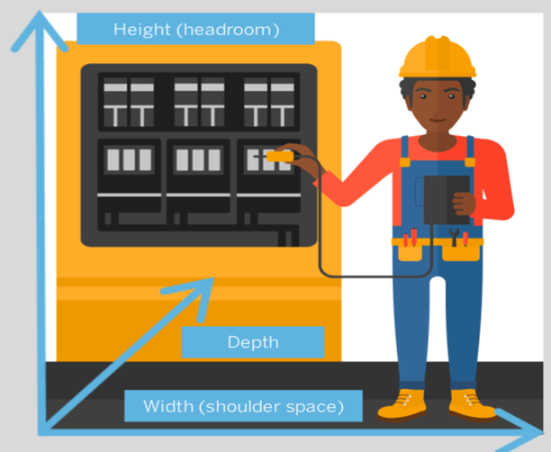 electrical room requirements My Engineering