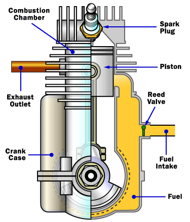 what are the 2 strokes of an engine - My Engineering