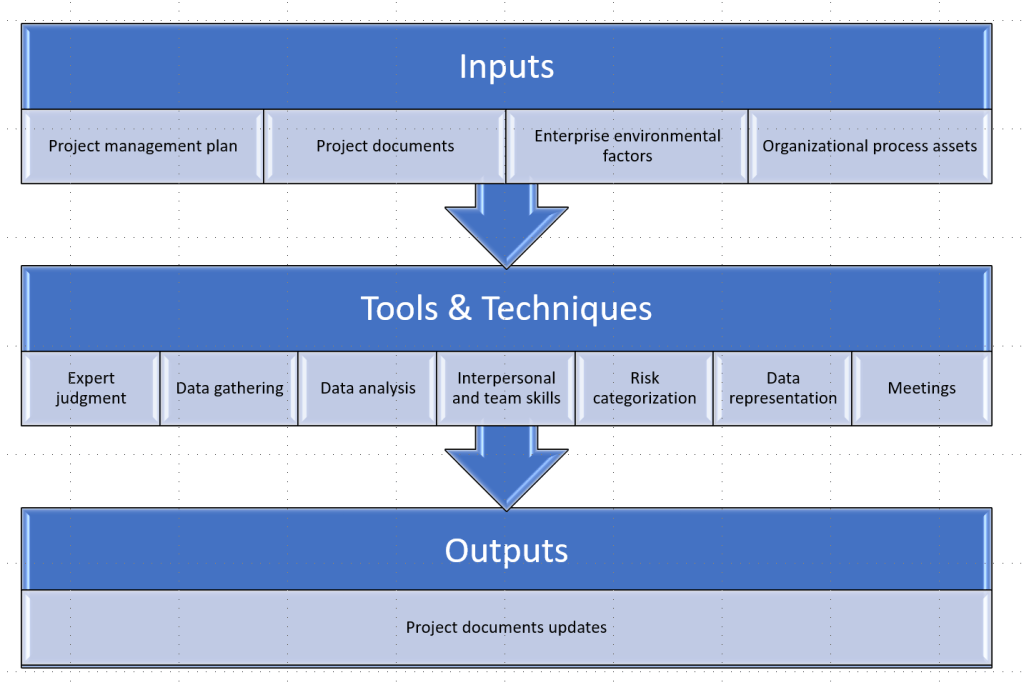 Perform Qualitative Risk Analysis - MEP & Energy Engineering Hub