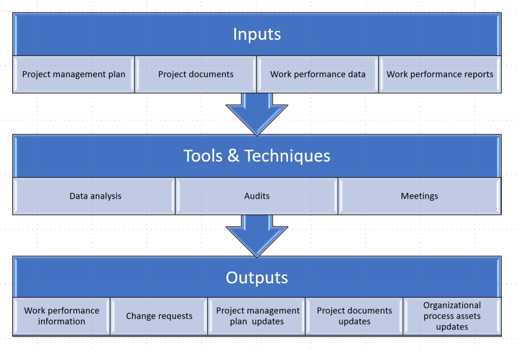 Monitor Risks My Engineering